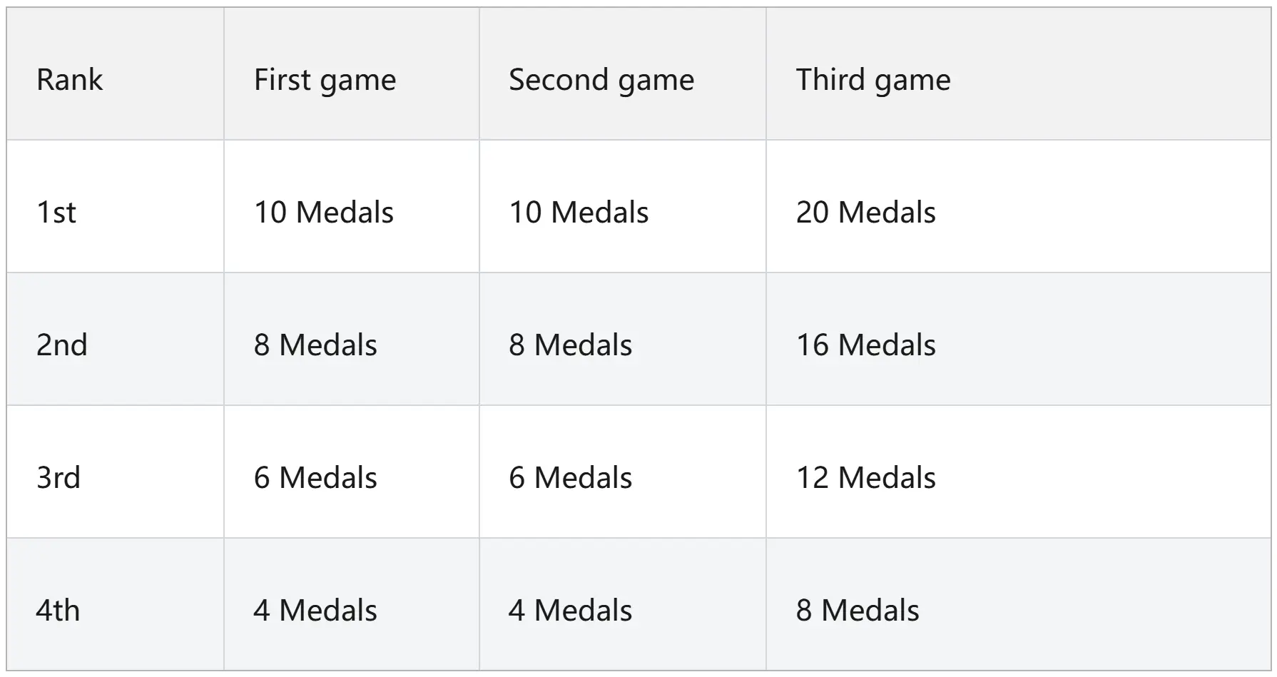 Monopoly Go Tycoon Racers Medal System