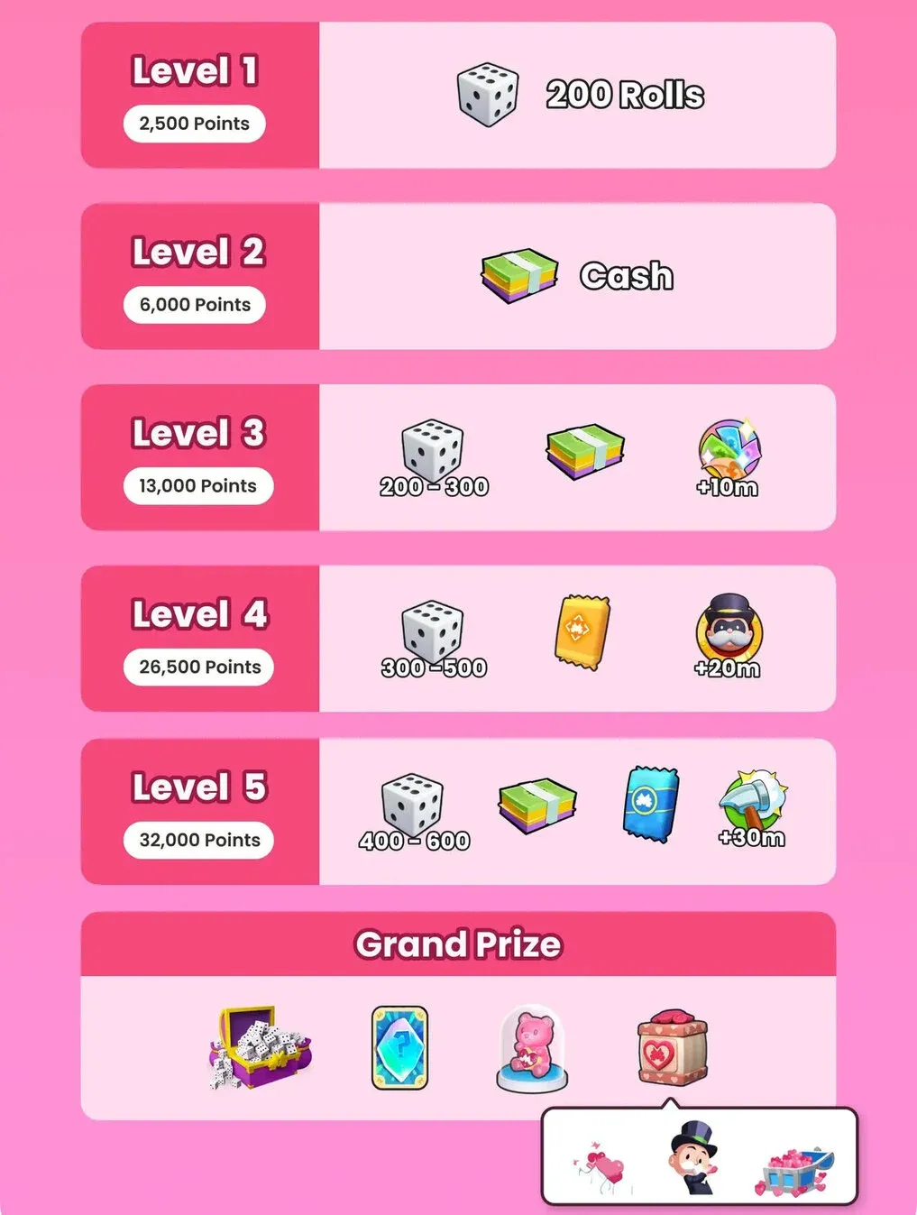 The Rewards to Expect in Monopoly Go Sweets Partners Event